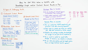 Whiteboard Friday: SEO value from SERPs